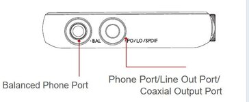 Names Of Parts & Functions - iBasso Audio DX160 User Manual [Page 8]  ManualsLi_2022-09-28_14-07.jpg