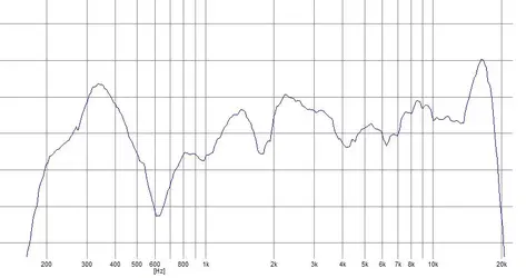 mt-links-200-20000hz.webp
