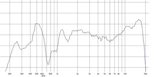 mt-rechts-200-20000hz.webp
