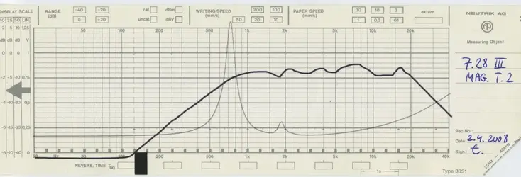 INT-DATA-728MKIII.webp
