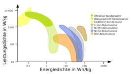 1280px-Energiespeicher2.svg.png