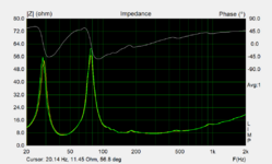 Fibssorb 50 0,5qm (gelb) gegen 2 Fib100 (grün).png