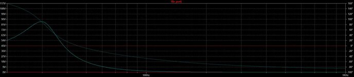 Portspeed_vs_f_TSIM.jpg