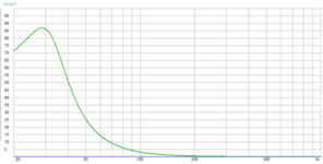 Portspeed_vs_f_WinISD.png