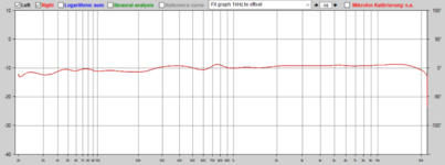 summe radio step 22pegel.PNG