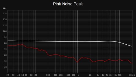 Pink Noise Peak.jpg