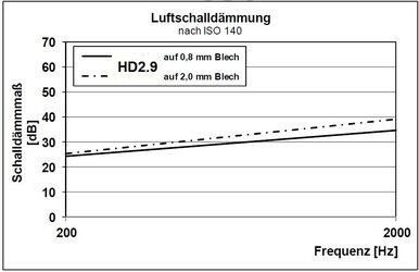 Luftschalldämmung.jpg