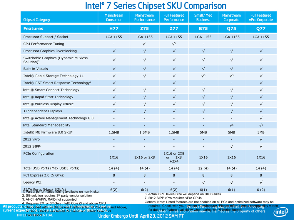 intel-chipset-comparison.jpg