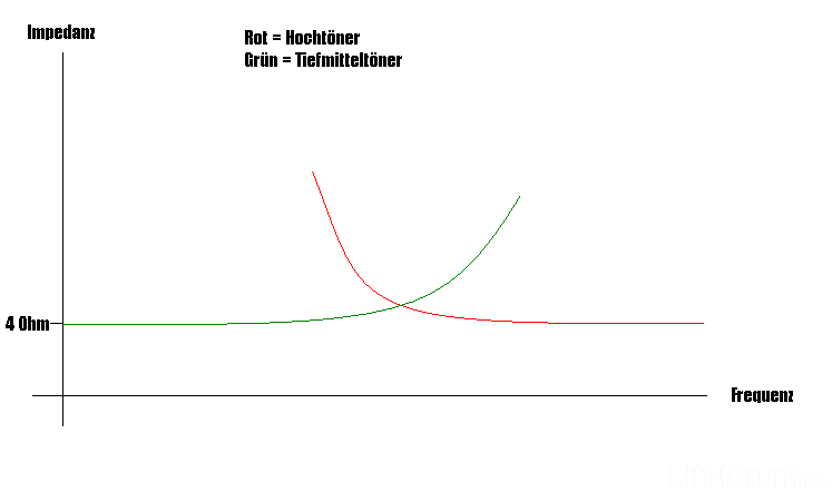ht-tmt-impedanz_46702.png
