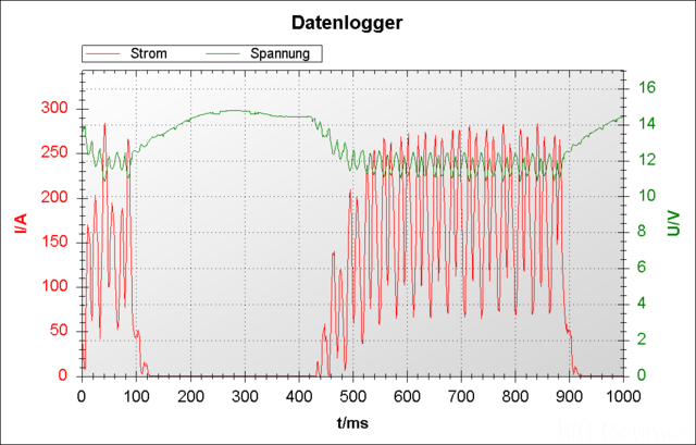 motor-bei-2500u-min_108619.png