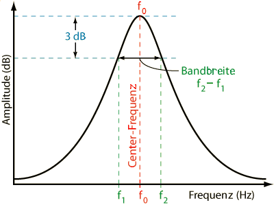 FilterBandwidth09A.gif