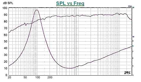 oa_bb301_freq.gif