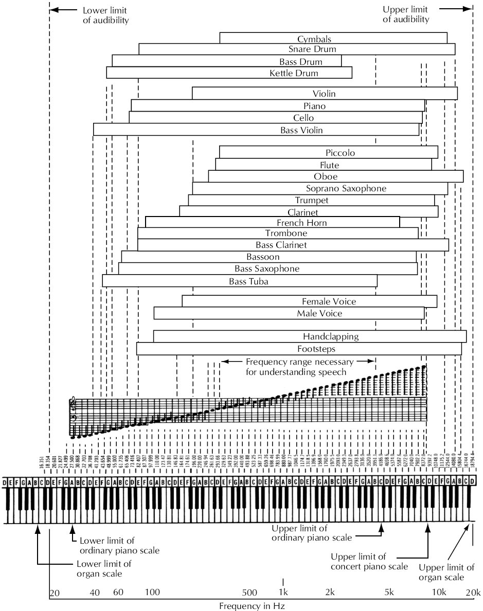 decibel_fig2.18.jpg