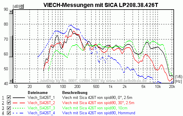 Viech_Si426T_4x.png