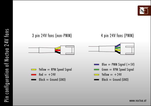 noctua_pin_configuration_24v_fans_1.png